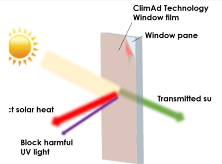 HeatBlock Foil uitleg