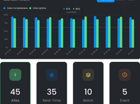 Energy Data Xchange
