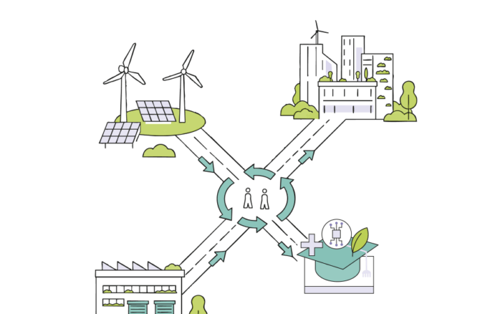 Slimme energiesystemen in verbinding